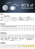 Synthetic Moissanite Stunning Round Diamond Cut VVSI D Color CERTIFIED 7 mm Size