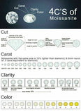 Diamond Cut Colour Clarity Carat Chart