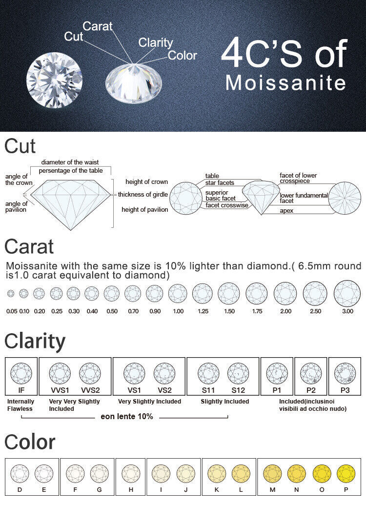 18 PCS Moissanite Gemstone Certified VVS1 D Color Round Excellent Cut 2.50 MM