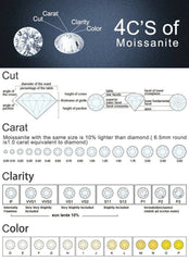 Synthetic Moissanite VVSI D Color Stunning Round Diamond CERTIFIED 4 mm 2 Pcs