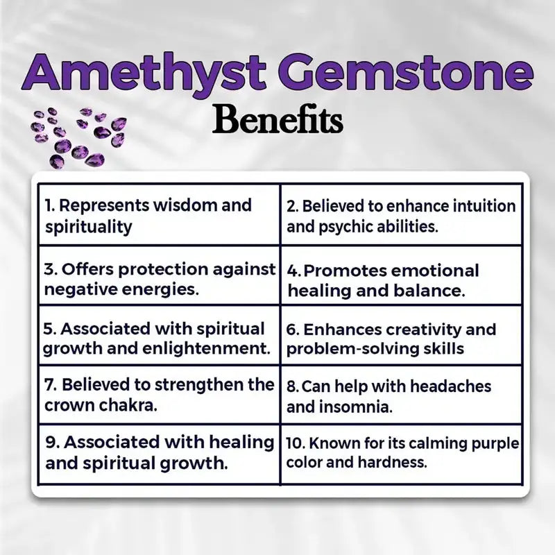 Purple Amethyst Square Cut Gems certificate of authenticity