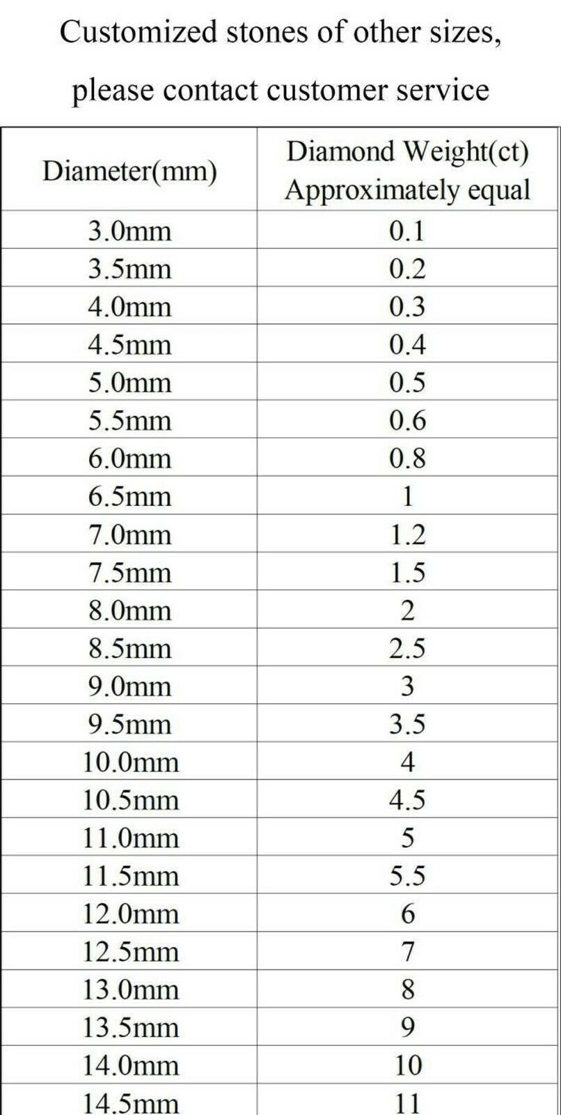 Synthetic Moissanite CERTIFIED Loose Diamonds CVD DEF Color VVS1 Round 2 MM